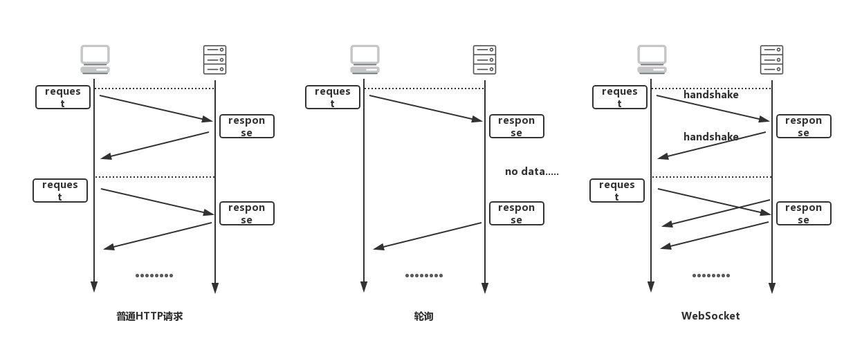 websocket